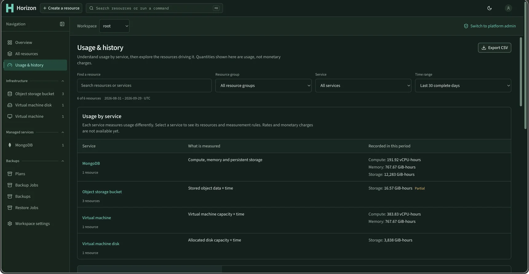 Horizon Cloud console: usage and history by service for virtual machines, disks, object storage and MongoDB