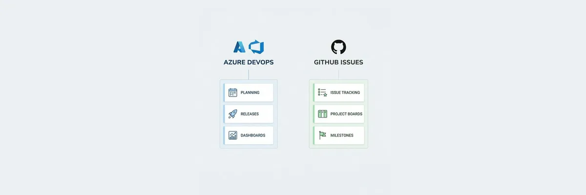 Azure DevOps vs GitHub Issues: Choosing the Right PM Stack — Horizon Tech
